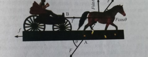 How can I explain horse drawn carriage using vectors?
